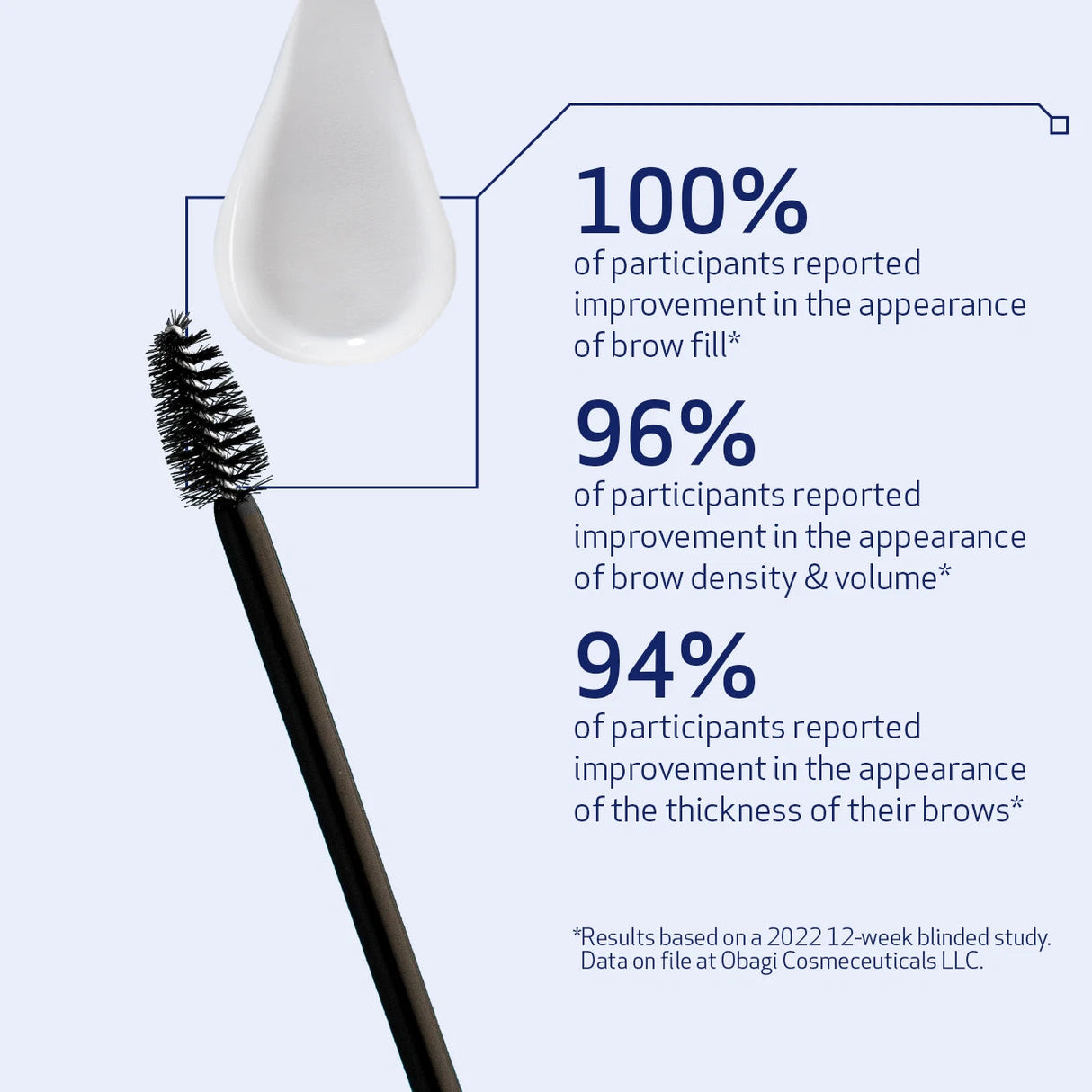 Obagi Nu-Cil Eyebrow Boosting Serum | Eyebrow Serum | 5ml