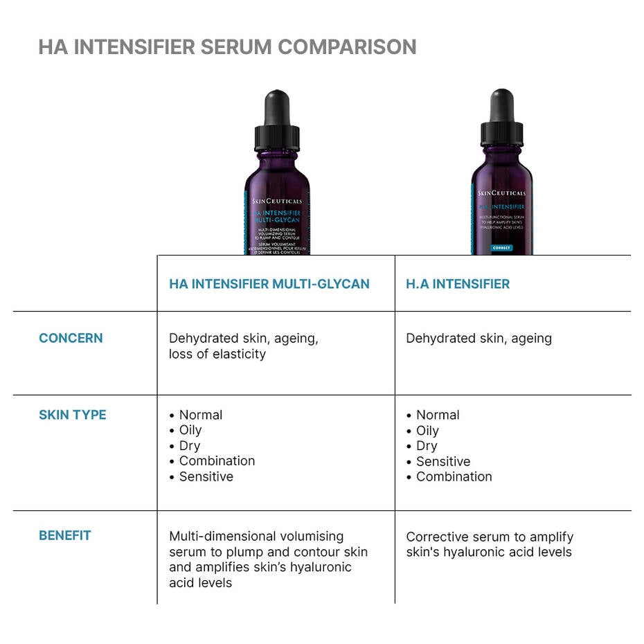 SkinCeuticals HA Intensifier Multi-Glycan | Hyaluronic Acid Serum | 30ml