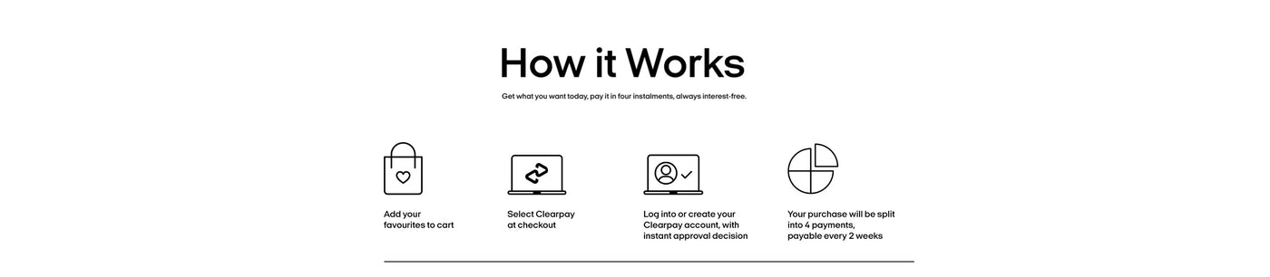 How Clearpay works