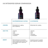 SkinCeuticals HA Intensifier Multi-Glycan | 30ml