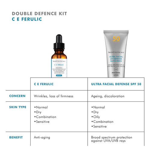 SkinCeuticals-SkinCeuticals Double Defence C E Ferulic Kit for Dry + Ageing Skin-Antioxidant-